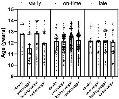 Is early or late biological maturation trigger obesity? A machine learning modeling research in Turkey boys and girls